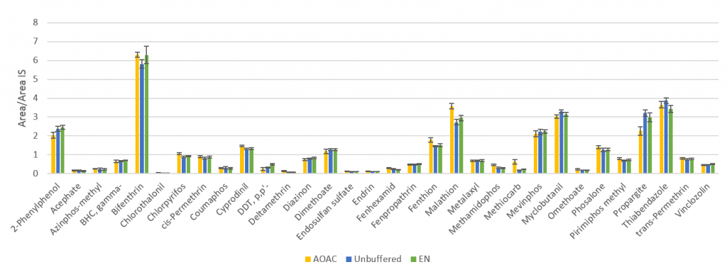 blog analyzing avocado how to deal with lack of water and keep the fats out 03