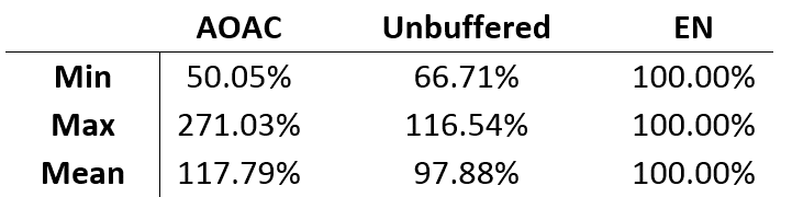 blog analyzing avocado how to deal with lack of water and keep the fats out 04