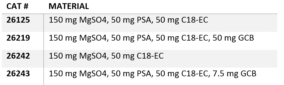 blog analyzing avocado how to deal with lack of water and keep the fats out 05