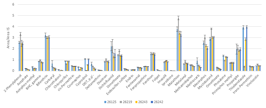 blog analyzing avocado how to deal with lack of water and keep the fats out 06