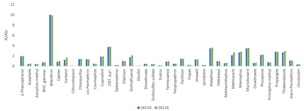 blog analyzing orange peel and pulp separately or as whole 05