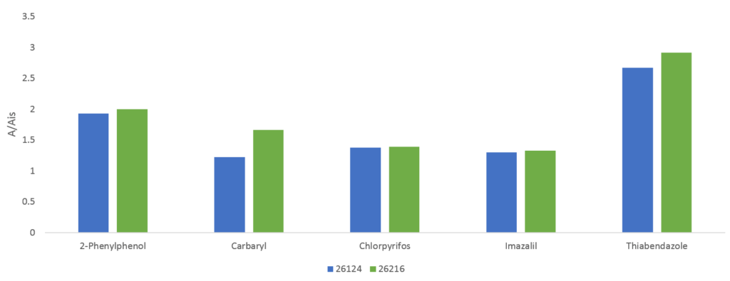 blog analyzing orange peel and pulp separately or as whole 06