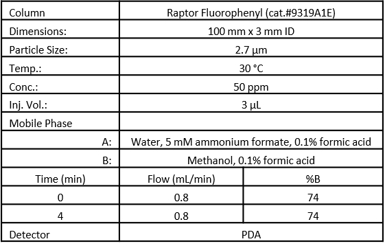 blog analyzing thc concentrates look for isomers 05
