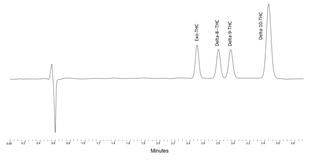 blog analyzing thc concentrates look for isomers 06