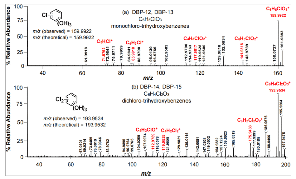Are Disinfection Byproducts (DBPs) in your cup of tea?? - blog are disinfection byproducts dbps in your cup of tea 02