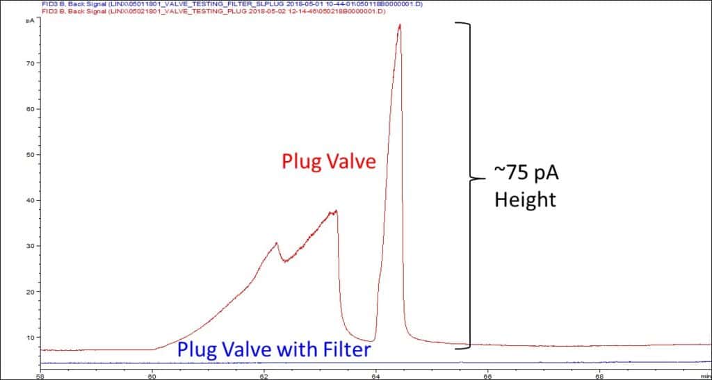 Are My Shut-off Valves Contaminated? - blog are my shut off valves contaminated 02