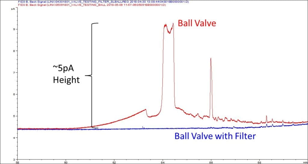 Are My Shut-off Valves Contaminated? - blog are my shut off valves contaminated 03