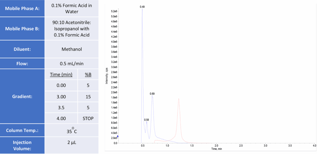 Are Split LC Peaks Giving you a Splitting Headache? - blog are split lc peaks giving you a splitting headache 01