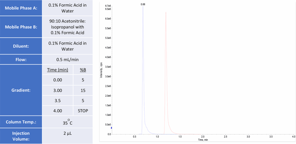 Are Split LC Peaks Giving you a Splitting Headache? - blog are split lc peaks giving you a splitting headache 02