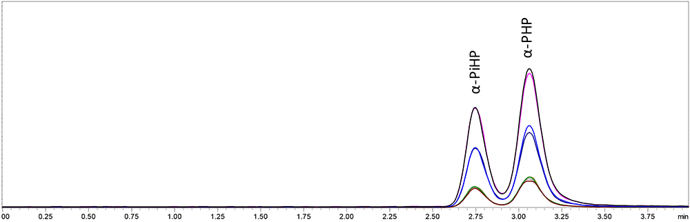 Are you struggling to separate synthetic cathinone isomers? Click here! - α-PHP and α-PiHP chromatogram