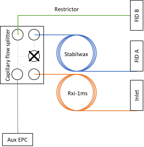 ASTM D3606: Capillary Options - blog astm d3606 capillary options 01a