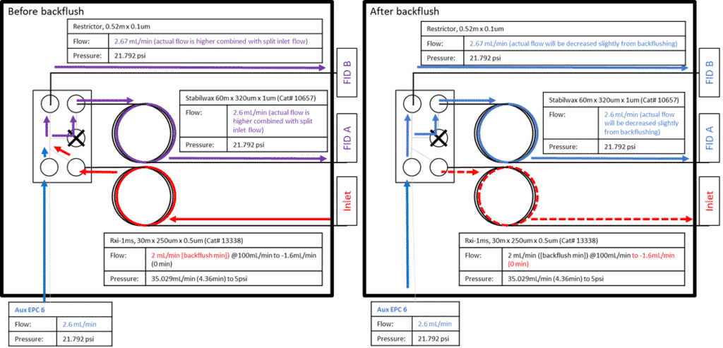 ASTM D3606: Capillary Options - blog astm d3606 capillary options 02