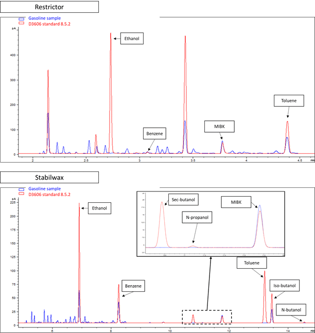 ASTM D3606: Capillary Options - blog astm d3606 capillary options 03