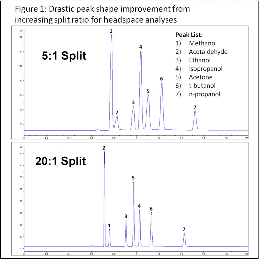 BAC Analysis Using Hydrogen Carrier Gas: Get the Same Results at a Lower Cost! - blog bac analysis using hydrogen carrier gas get the same results at a lower cost 01