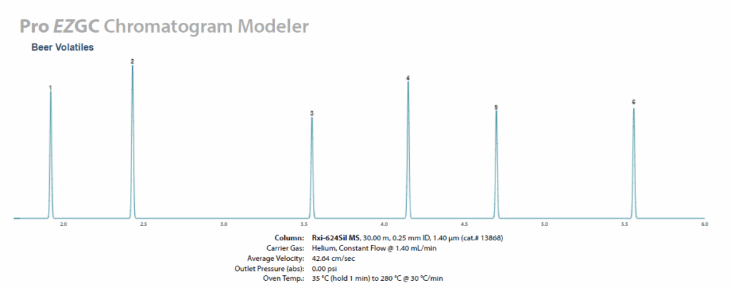 blog beer volatiles analysis part 1 02
