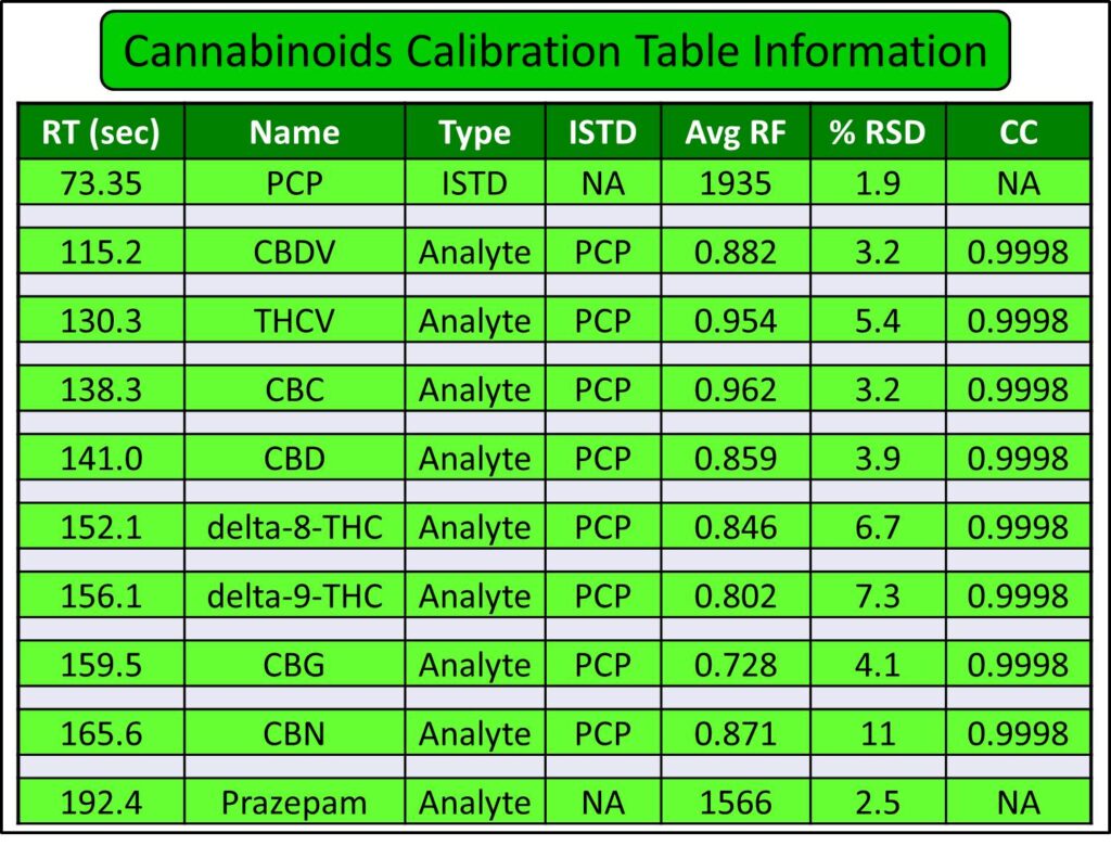 blog calibration curves for cannabinoids based on pcp internal standard medical cannabis gc fid 04