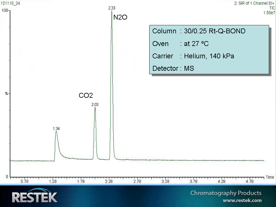 blog can i analyze no n2o and no2 via gc 02