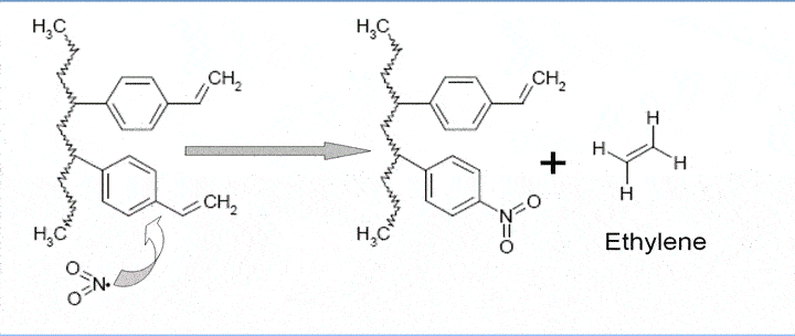 blog can i analyze no n2o and no2 via gc 03