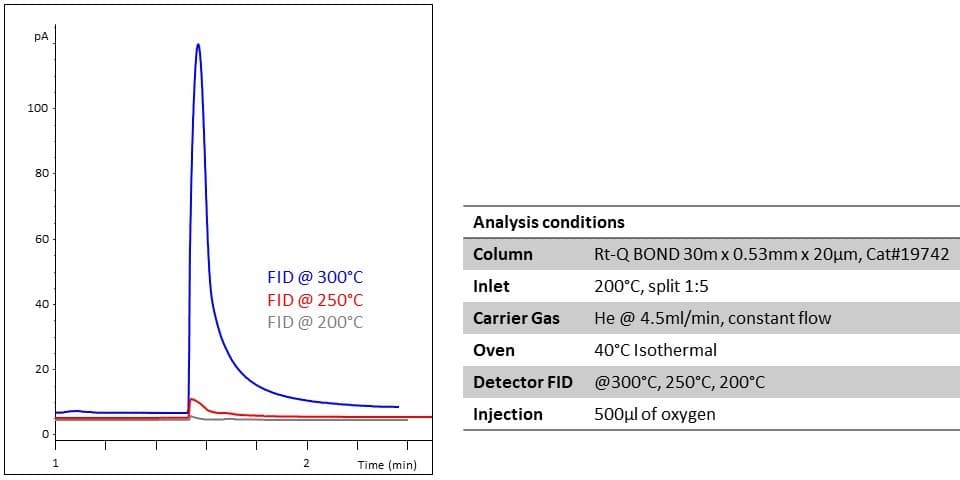 blog can we see oxygen on fid 01