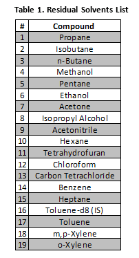 Cannabis Concentrates Part II: We're Heading to Space! - chart