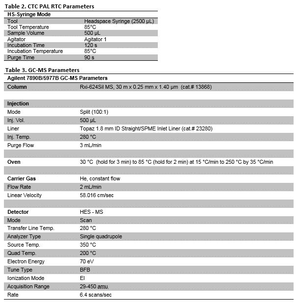 Cannabis Concentrates Part II: We're Heading to Space! - table