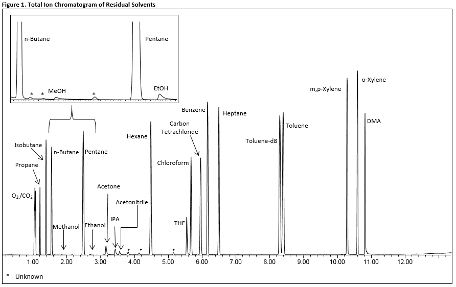 Cannabis Concentrates Part II: We're Heading to Space! - diagram