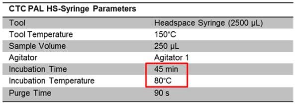 Cannabis Concentrates Part III: A Second Extraction Approach - blog cannabis concentrates part iii a second extraction approach 02