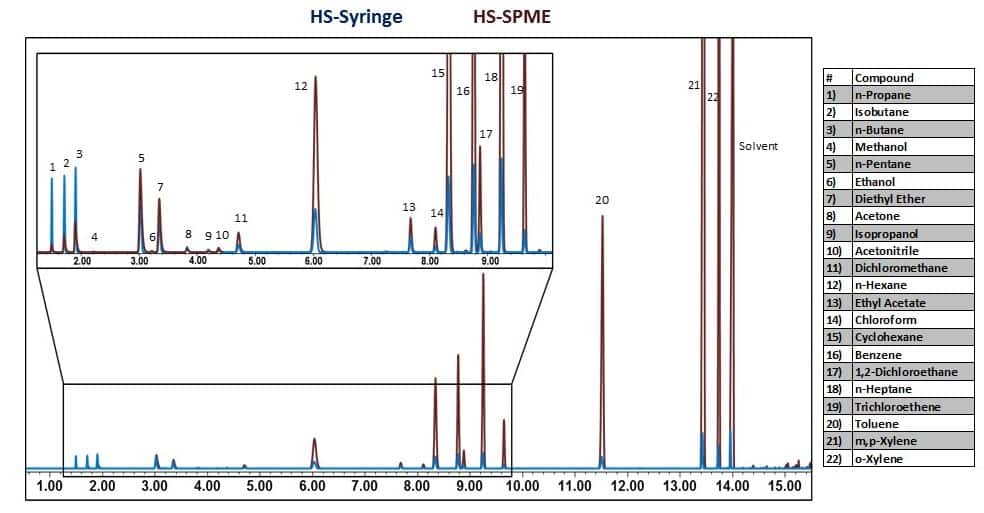 Cannabis Concentrates Part III: A Second Extraction Approach - blog cannabis concentrates part iii a second extraction approach 04