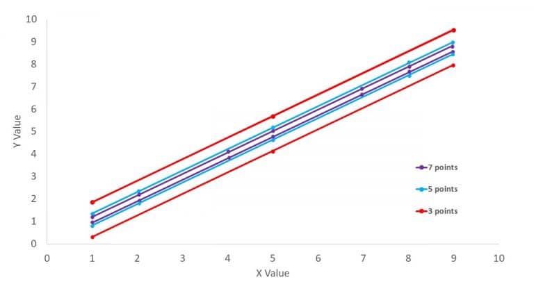 Cannabis Potency Testing & Calibration Curves - blog cannabis potency testing calibration curves 01