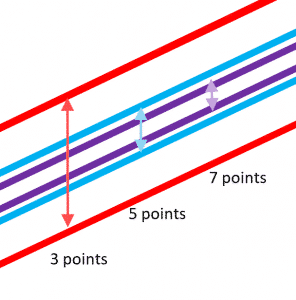 Cannabis Potency Testing & Calibration Curves - blog cannabis potency testing calibration curves 02
