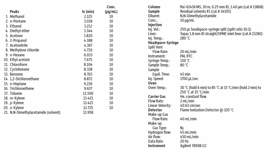 blog cannabis residual solvent method development made easy with free modeling software 02