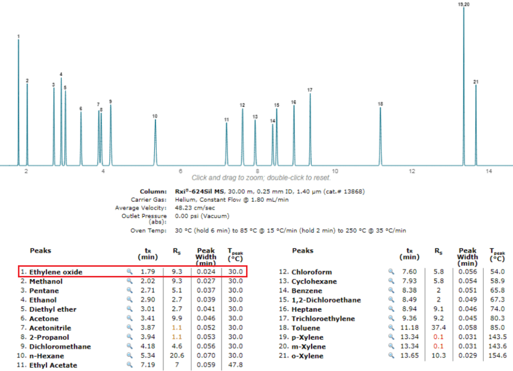 blog cannabis residual solvent method development made easy with free modeling software 03