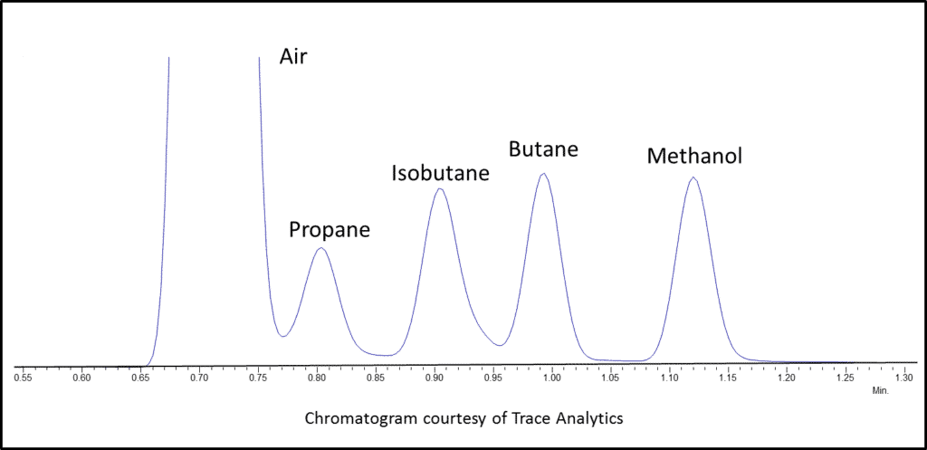 blog cannabis residual solvents using ms detection im not hungry but ill eat my words anyway 01