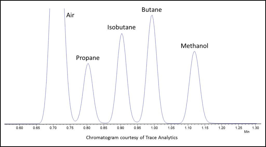 blog cannabis residual solvents using ms detection im not hungry but ill eat my words anyway 02