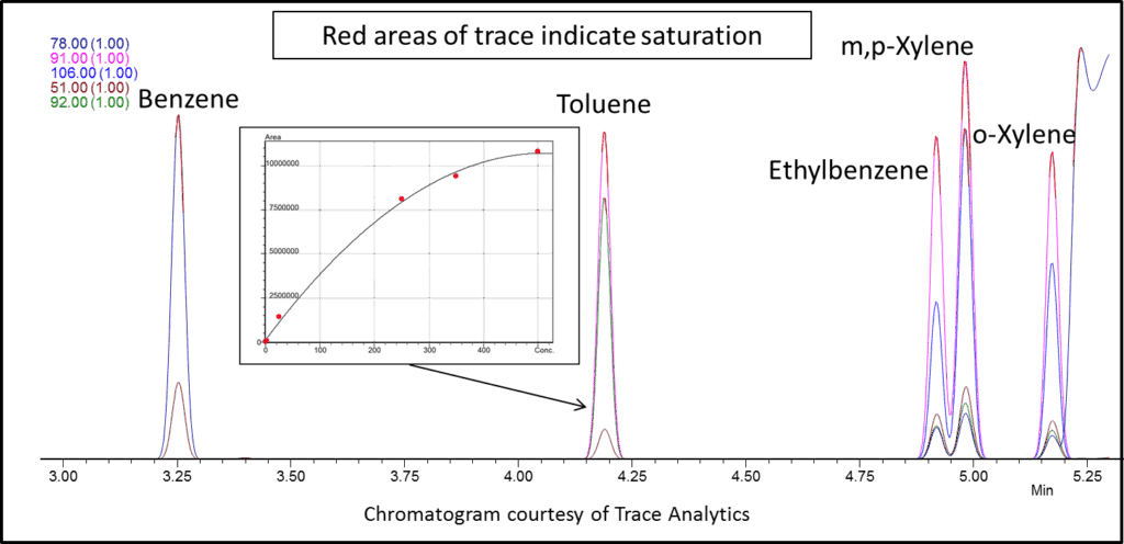 blog cannabis residual solvents using ms detection im not hungry but ill eat my words anyway 04