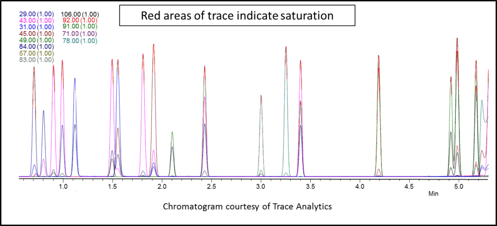blog cannabis residual solvents using ms detection im not hungry but ill eat my words anyway 05