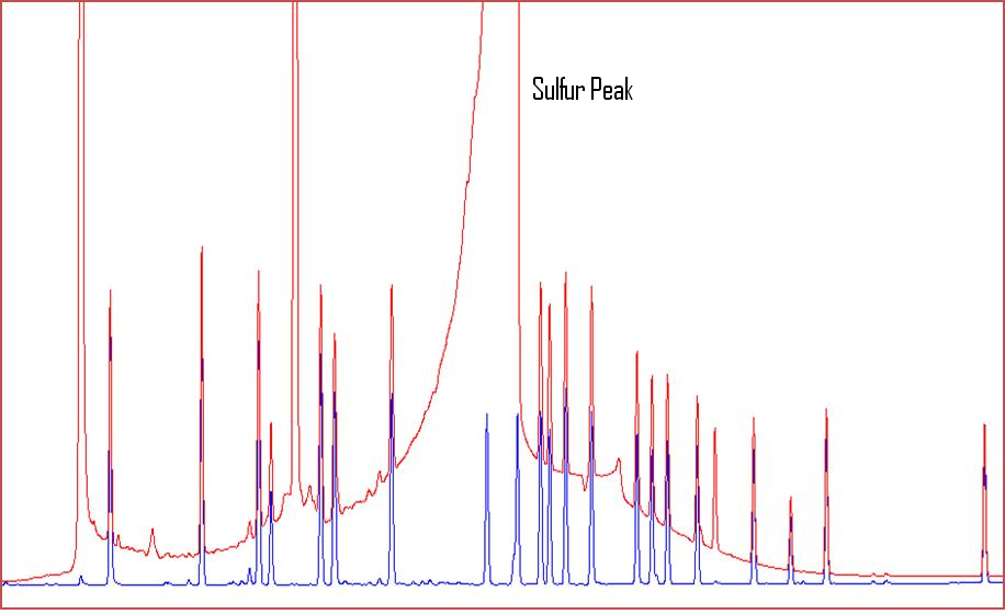 blog capillary gc column killers part 3 02