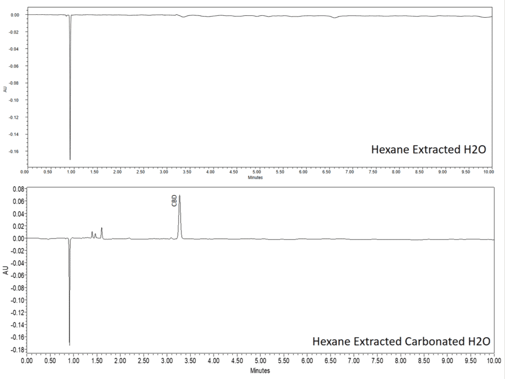 CBD Infused Beverages: The Recovery Dilemma - blog cbd infused beverages the recovery dilemma 01