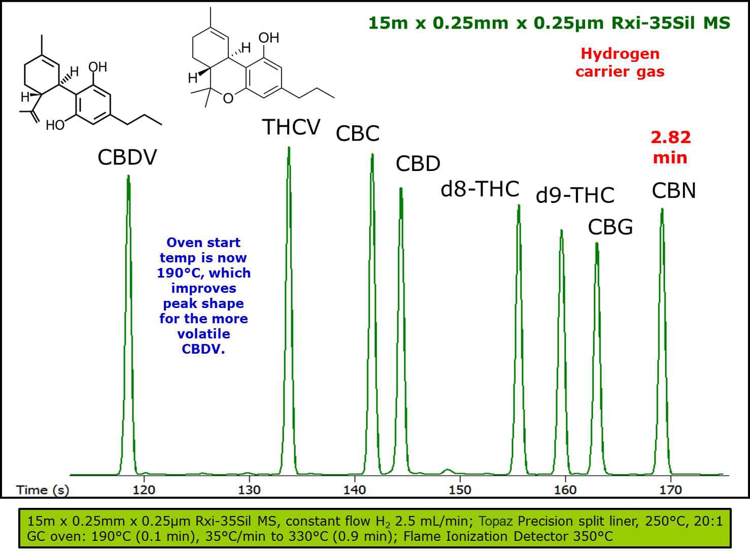 Chro w CBDV and THCV