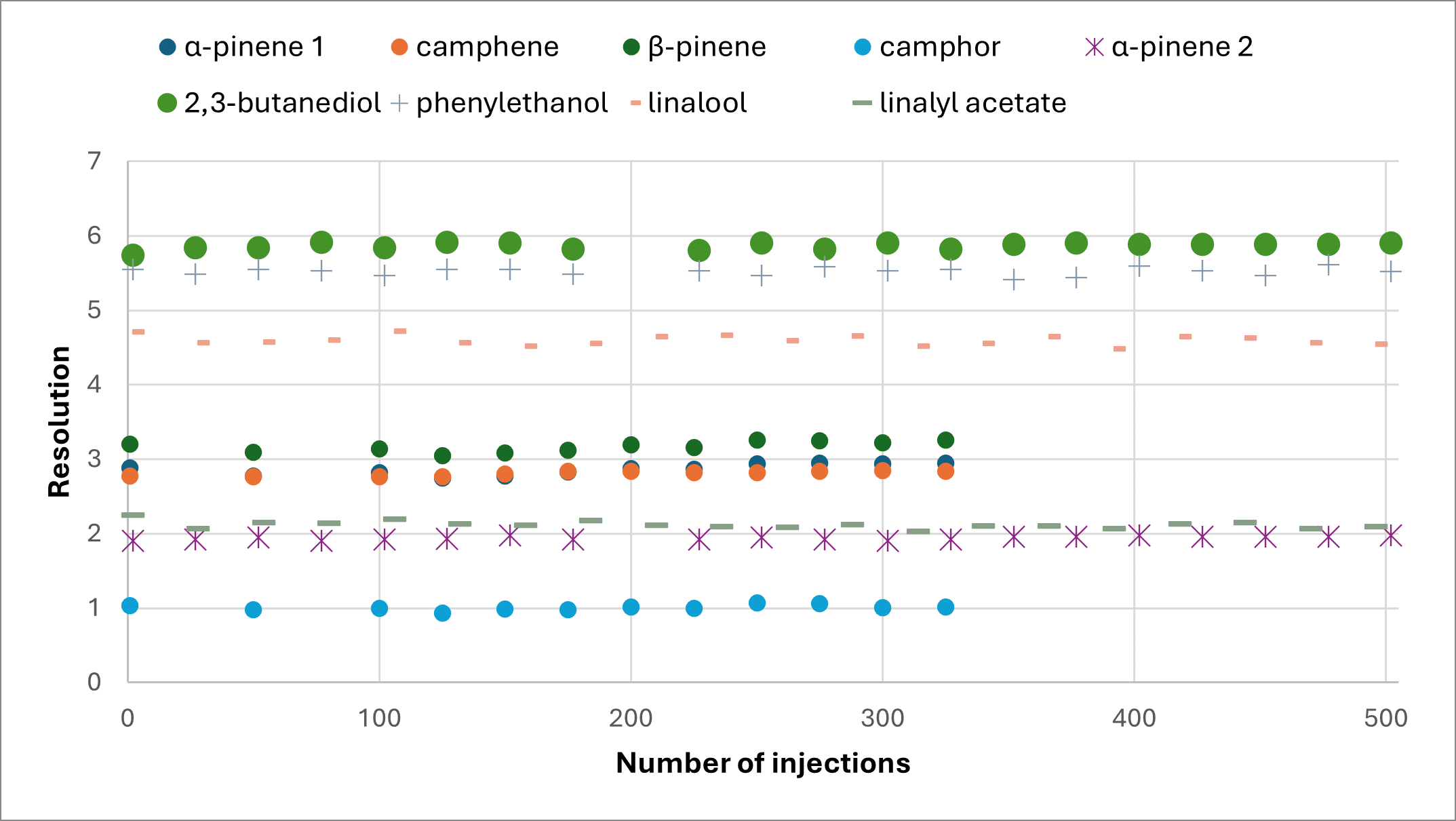 blog chiral column lifetime 03