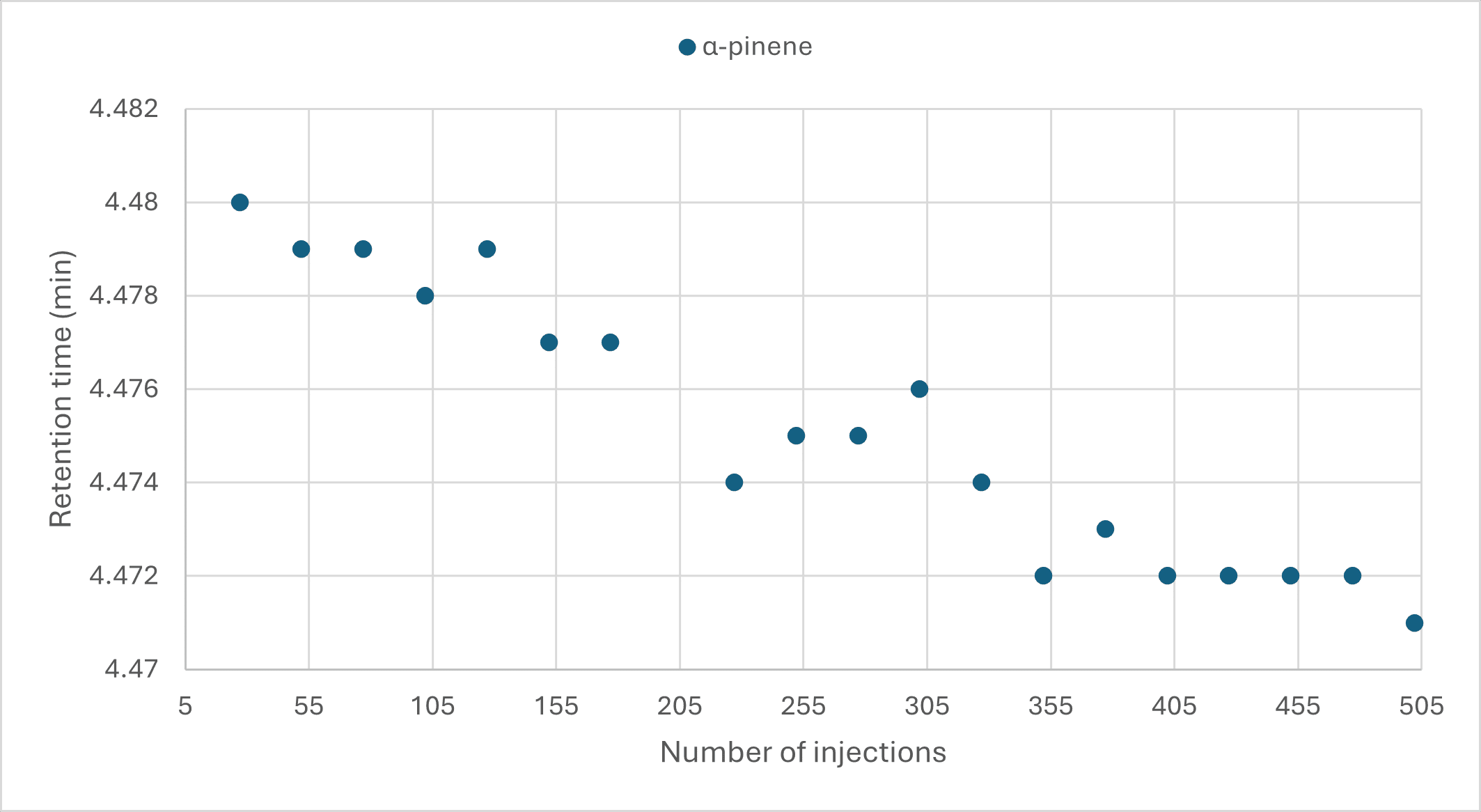 blog chiral column lifetime 04