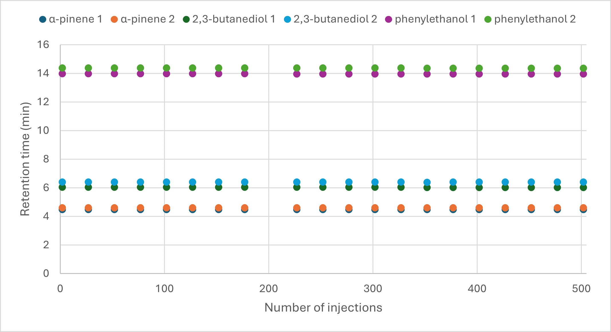 blog chiral column lifetime 05