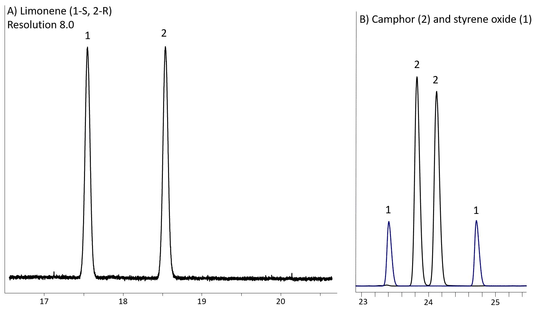 a blue line in the dark
