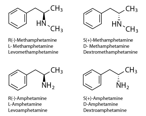 Chiral Separation on a C18 Column? Separation of d- and l- Amphetamines Part I - blog chiral separation on a C18 column separation of d and l amphetamines part 1 01