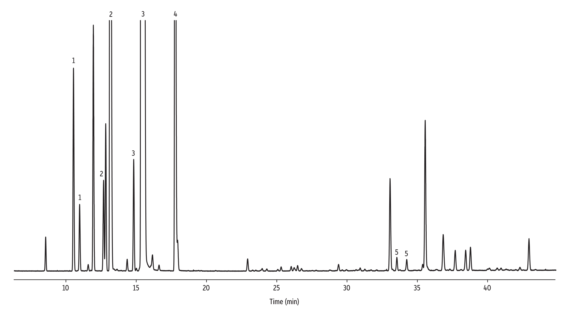 a graph with lines and numbers