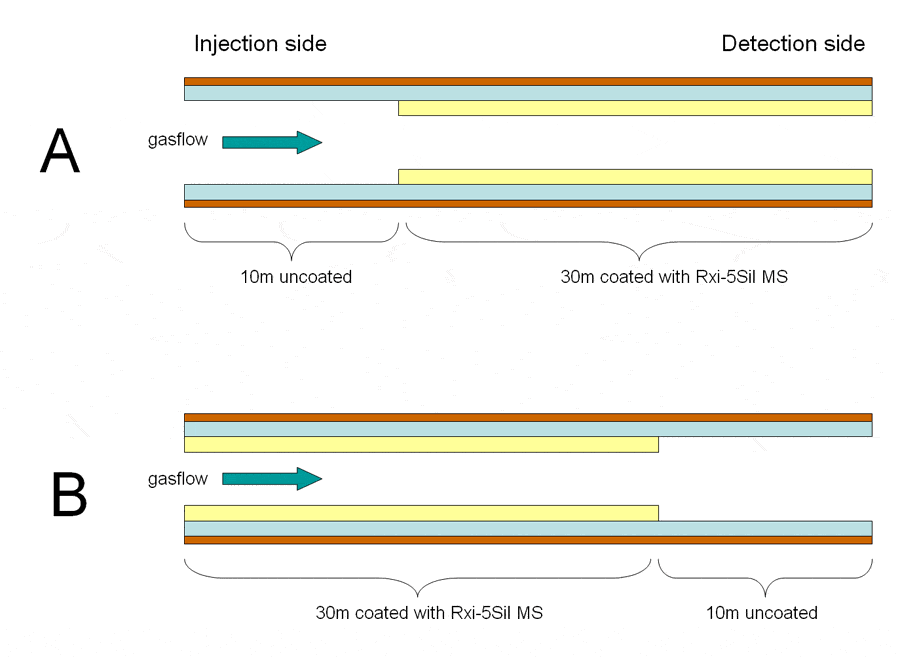 blog chromatography challenge does a gc capillary column produce different retention times when installed in the opposite direction share your opinion 01