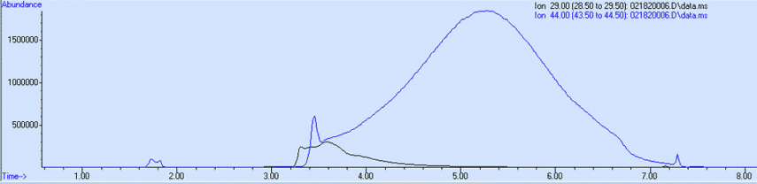 blog cryogenic cooling for air analysis interferences from n2 co2 and o2 01