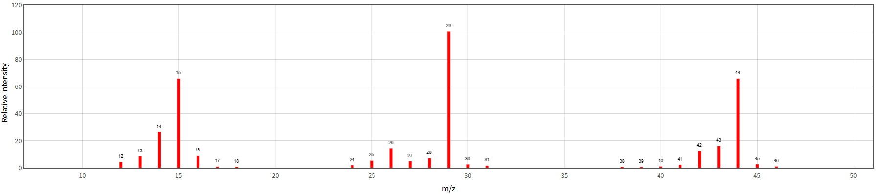 blog cryogenic cooling for air analysis interferences from n2 co2 and o2 02