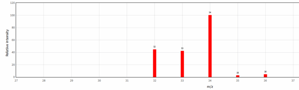 blog cryogenic cooling for air analysis interferences from n2 co2 and o2 04