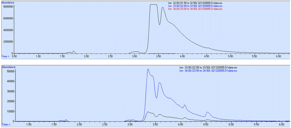 blog cryogenic cooling for air analysis interferences from n2 co2 and o2 05